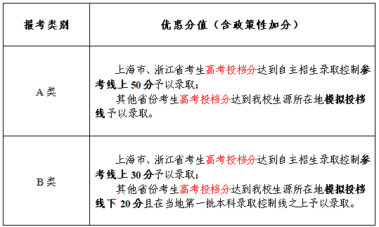 中南財經政法大學2019年自主招生簡章